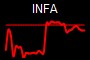 INFA